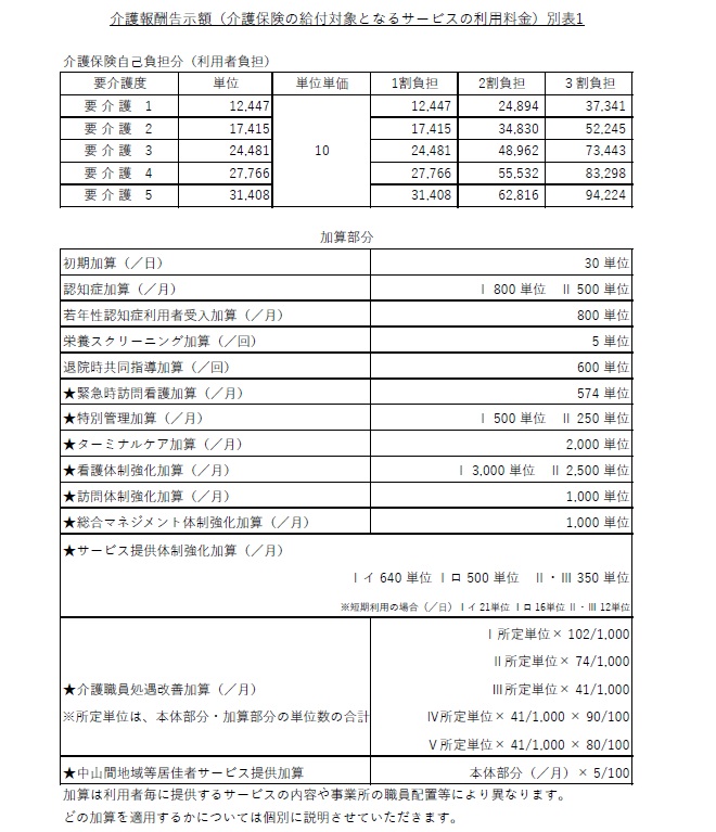 しこくかんたき・料金表1
